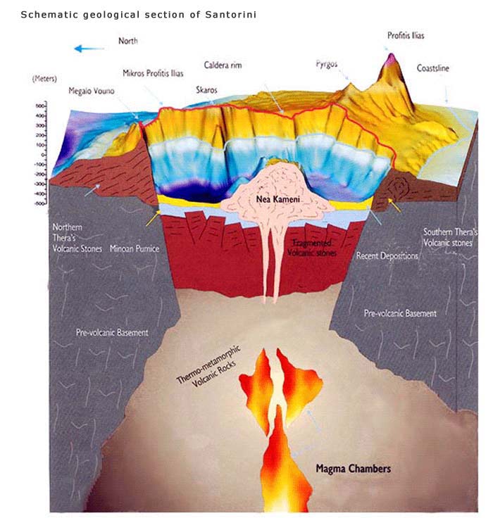 Santorini volcano map